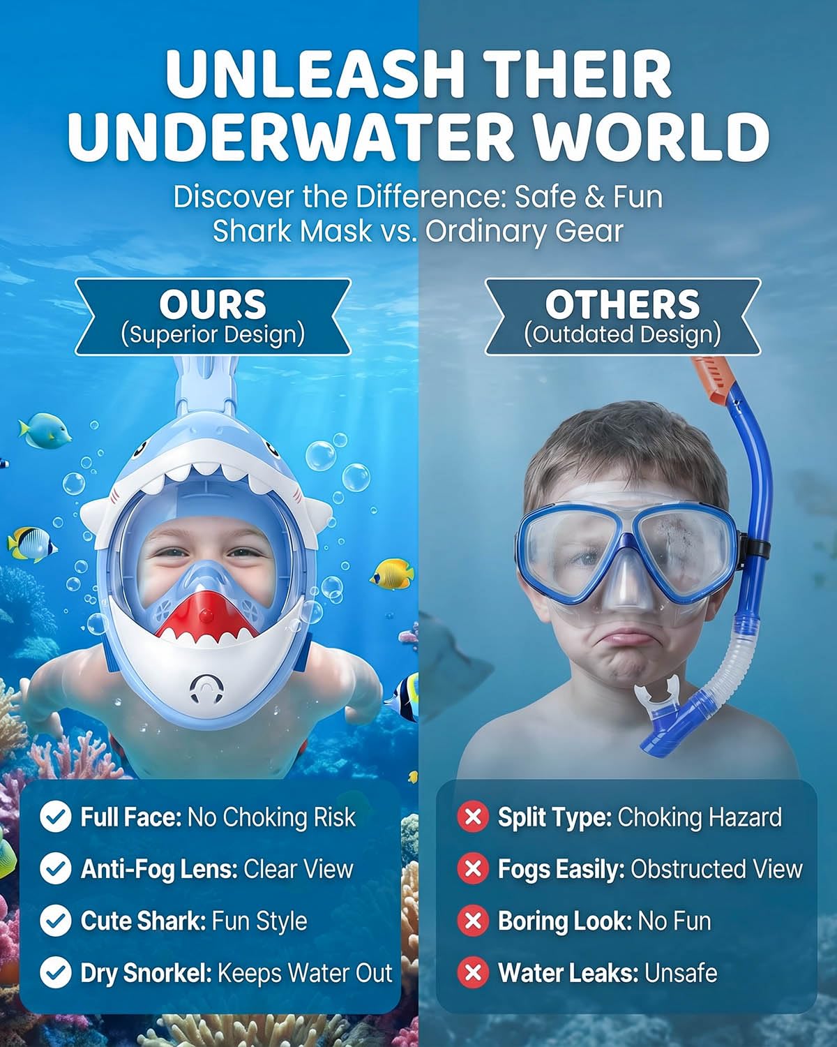 Maschera da snorkeling integrale per bambini, motivo squalo blu, progettata per bambini dai 5 ai 10 anni, visione ad alta definizione a 180°, anti-appannamento, anti-perdite e funzione Dry Top, per