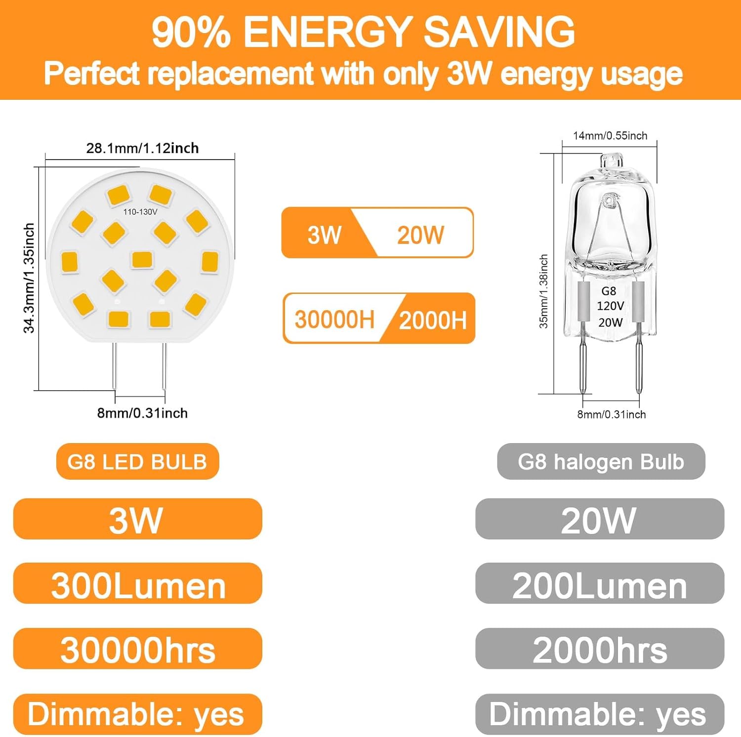 G8 LED Bulb Dimmable 3W Mini Thin Puck Light Equivalent to 20W-25W T4 G8 Bi-Pin Base Halogen Bulb, 120V Natural White 4000K G8 Bulb for Under Counter Kitchen Lighting, Under Cabinet Light,6 Pack