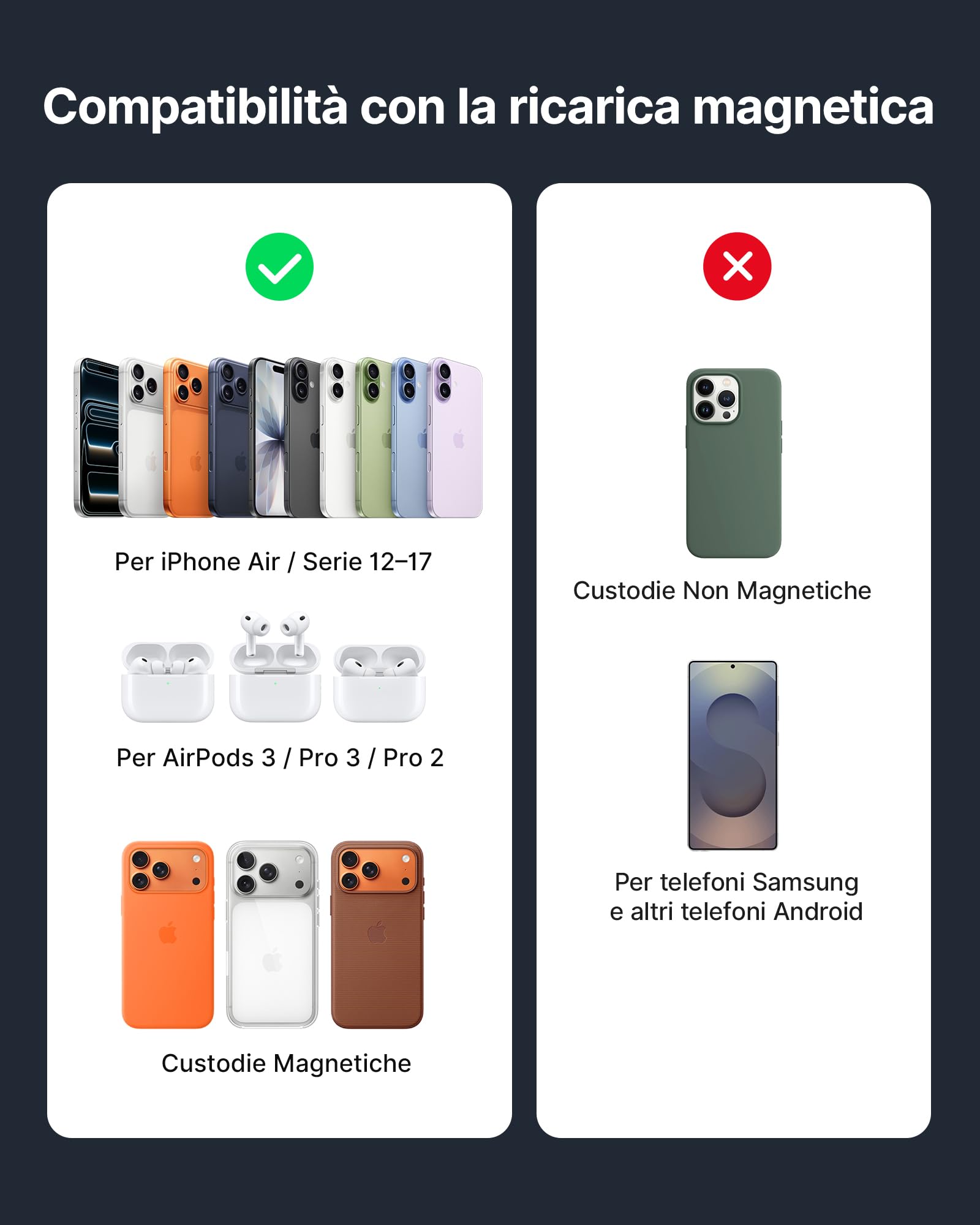 INIU Caricatore Wireless 2 in 1, 15W Certificato Qi2 Caricabatterie Magnetico, Stazione Ricarica Wireless Mag-Safe per iPhone 17 16 15 14 13 Pro Max Mini AirPods 4 3 2(con Adattatore USB C 20W)