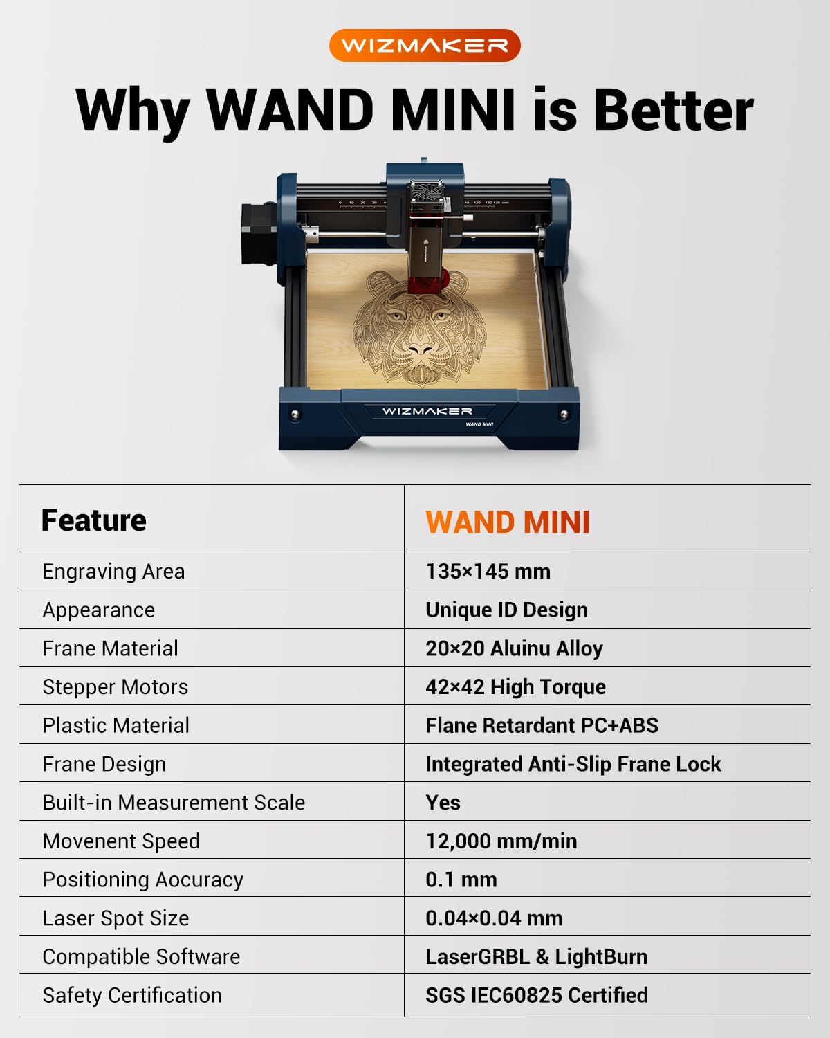 WIZMAKER Wand MINI 2.5W Laser Engraver, Compact Engraving Machine for Wood Acrylic Glass, 135×145 mm Working Area, High‑Precision 0.04 mm Spot, Beginner DIY Laser Cutter 2500mW