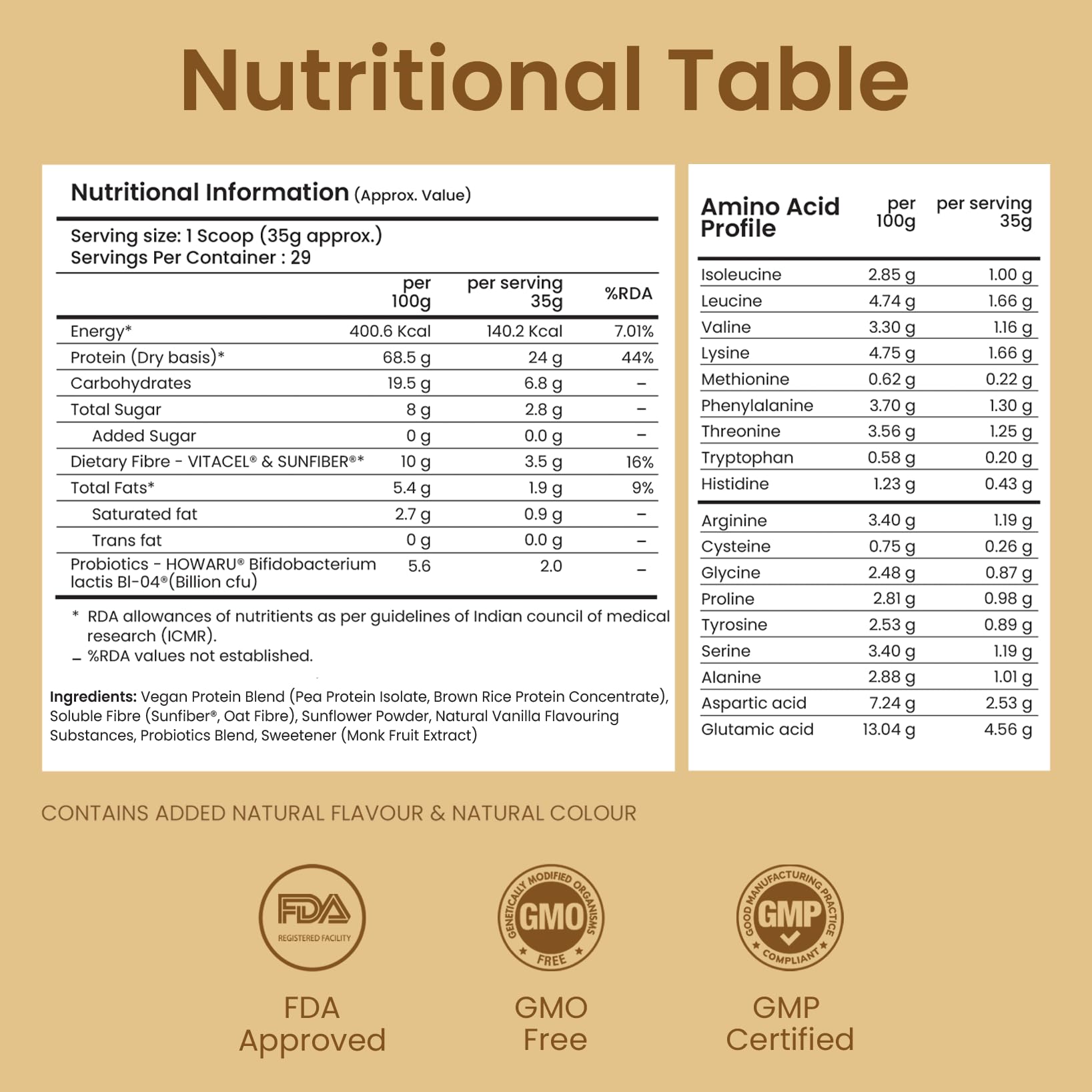 Supply6 Plant Protein | 24g Vegan Protein with Probiotics & Fibre | Complete Amino Acids | Gut-Friendly, Zero Sugar, No Chalkiness | Delicious Taste (1000g, Vanilla) — Amazon image 8