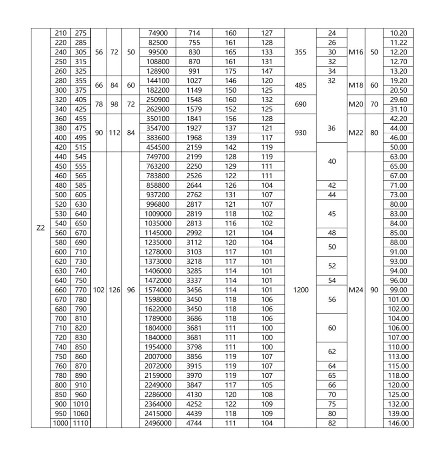 1PCS Z2 Series Expansion Sleeve ZJ2 Keyless Shaft Joint TLK200 KTR100 Locking Assemblies(110x155x33)