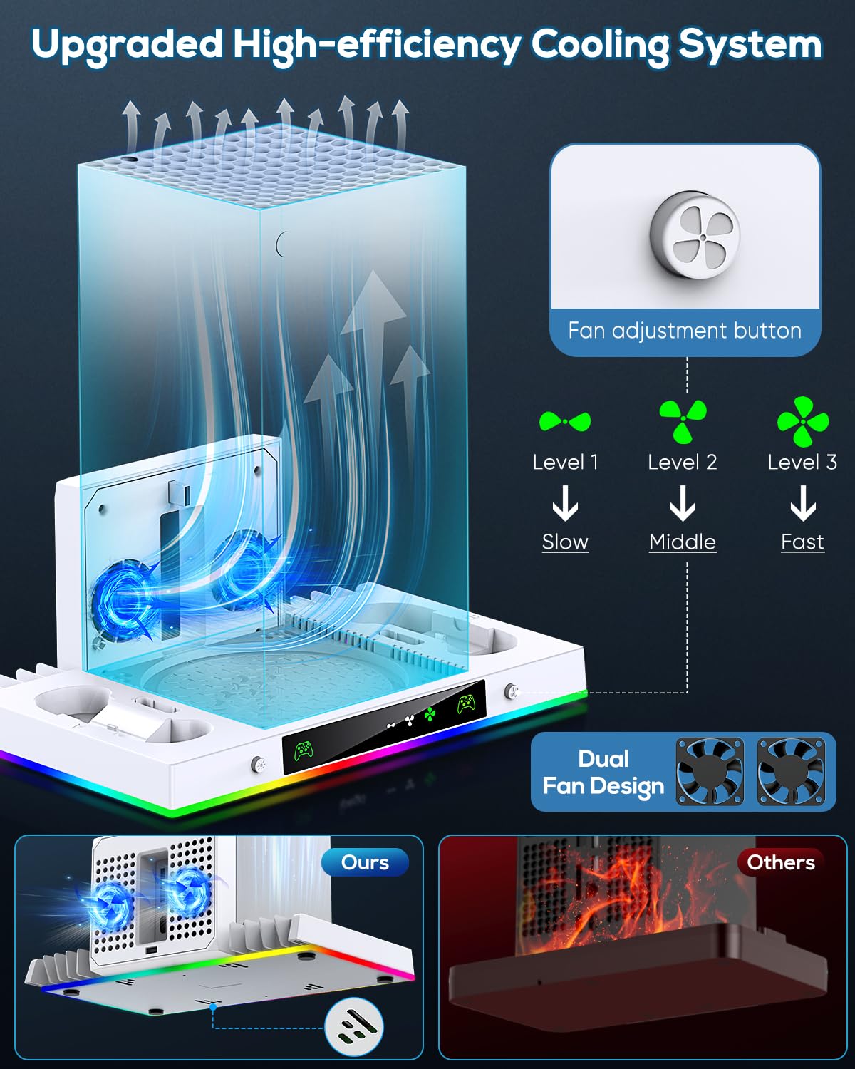 Ventilador de refrigeración mejorado y soporte de carga dual para consola Xbox Series X y controlador, sistema de estación de carga para serie X con 15 luces RGB, 2 baterías recargables de 1400 mAh,