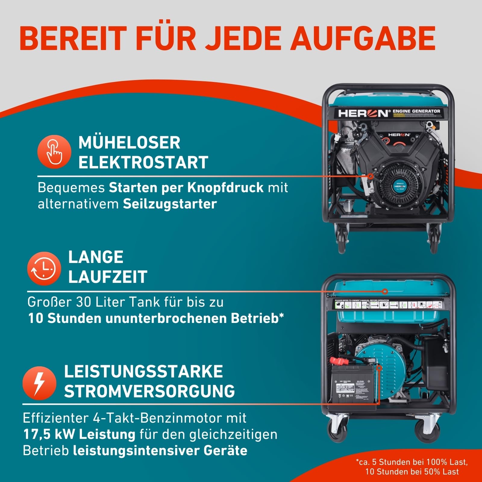 Heron Stromgenerator Benzin 23,5PS I 12 kW / 15kVa (400V) & 12kW (230V) I Stromerzeuger mit 30L Tank, Fahrgestell & Elektrostarter I mobiles Stromaggregat mit AVR-System