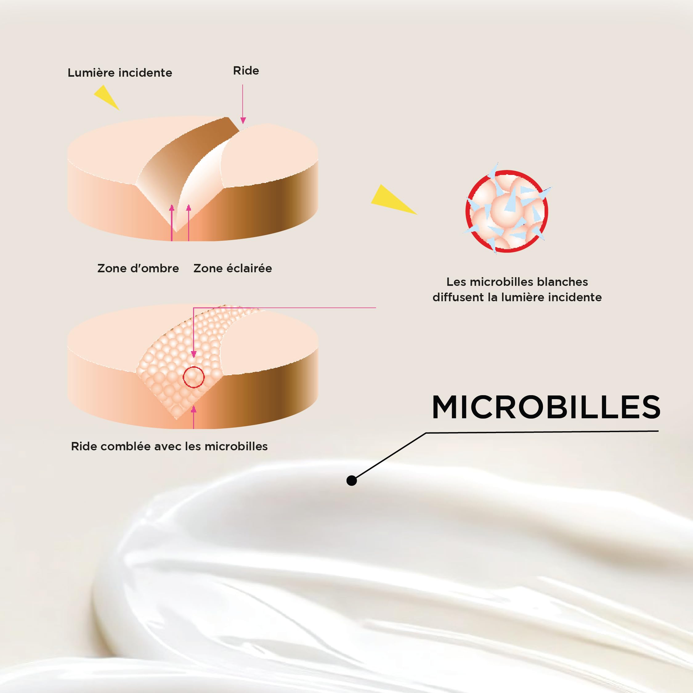 BOOST LIFT – Crème Fermeté, Hydratation, Elasticité – Soin Visage Anti-âge – Pour tous Types de Peaux – 50 ml