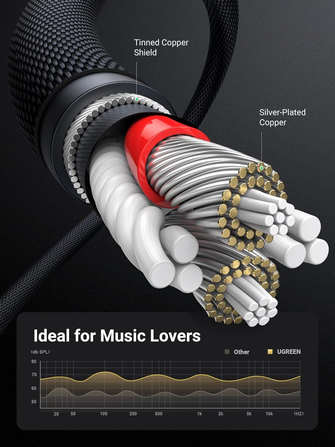 UGREEN 3.5mm Audio Cable Nylon Braided Aux Cord Male to Male Stereo Hi-Fi Sound for Headphones Car Home Stereos Speakers Tablets Compatible with iPhone iPad iPod Echo More 3FT : Electronics