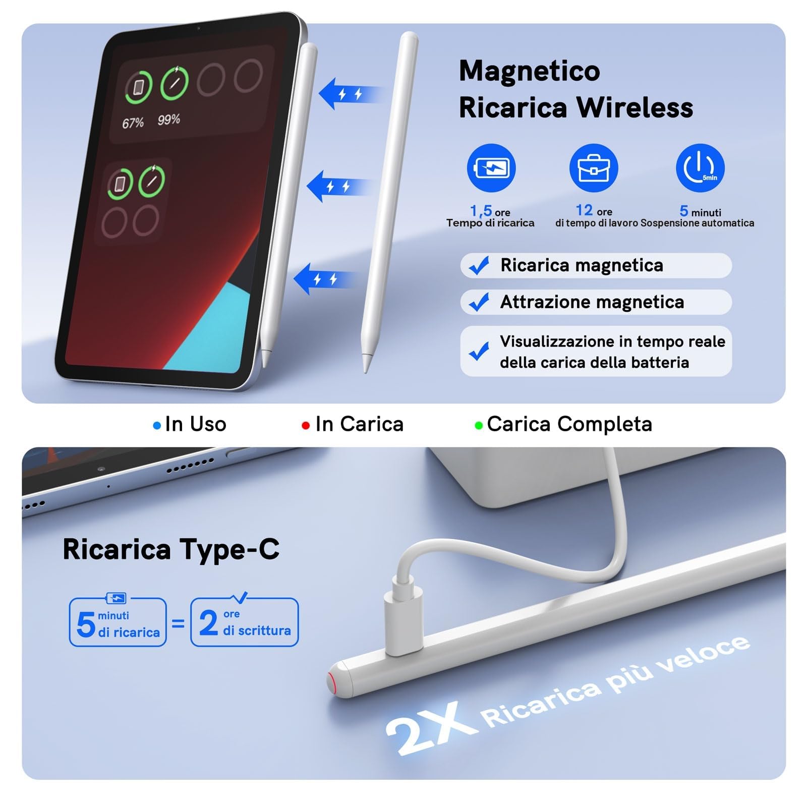 Penna Compatibile con Apple iPad 2018-2024 con Palm Rejection e Ricarica Wireless per iPad 6-10th Air 3-5th Mini 5/6th Pro 11 1-4th Pro 12.9 3-6th