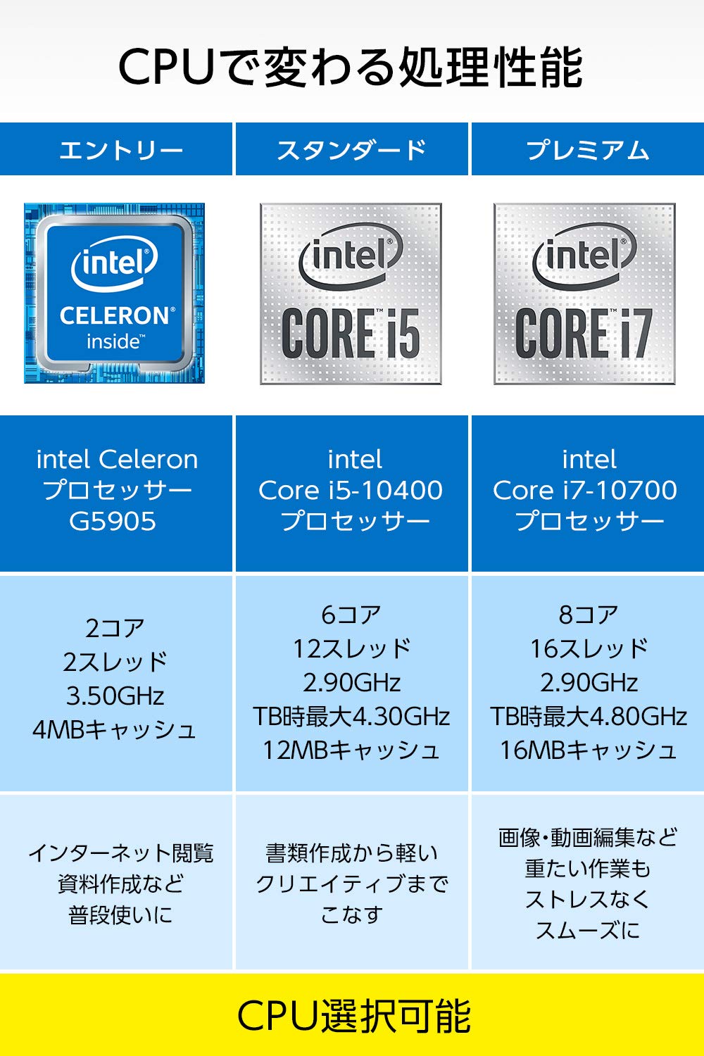 mouse - Win11高年式＆高性能10世代Corei5/メ8/新品SSD/キーライト/無線 mouse - Win11高年式＆高性能10世代Corei5/メ8/新品SSD/キー