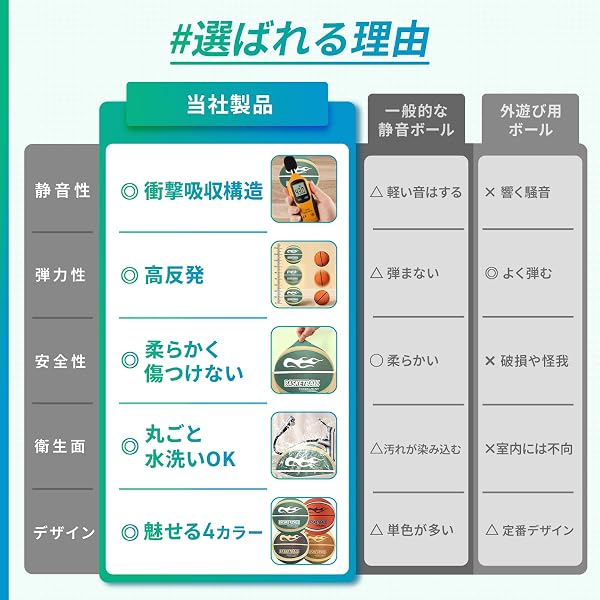 [Finalis] サイレントボール 【静かなのに跳ねる】 【突き指しない】 ルームバスケットボール バスケットボール 室内 静音 軽量 高弾力 清潔 自宅用 - 5