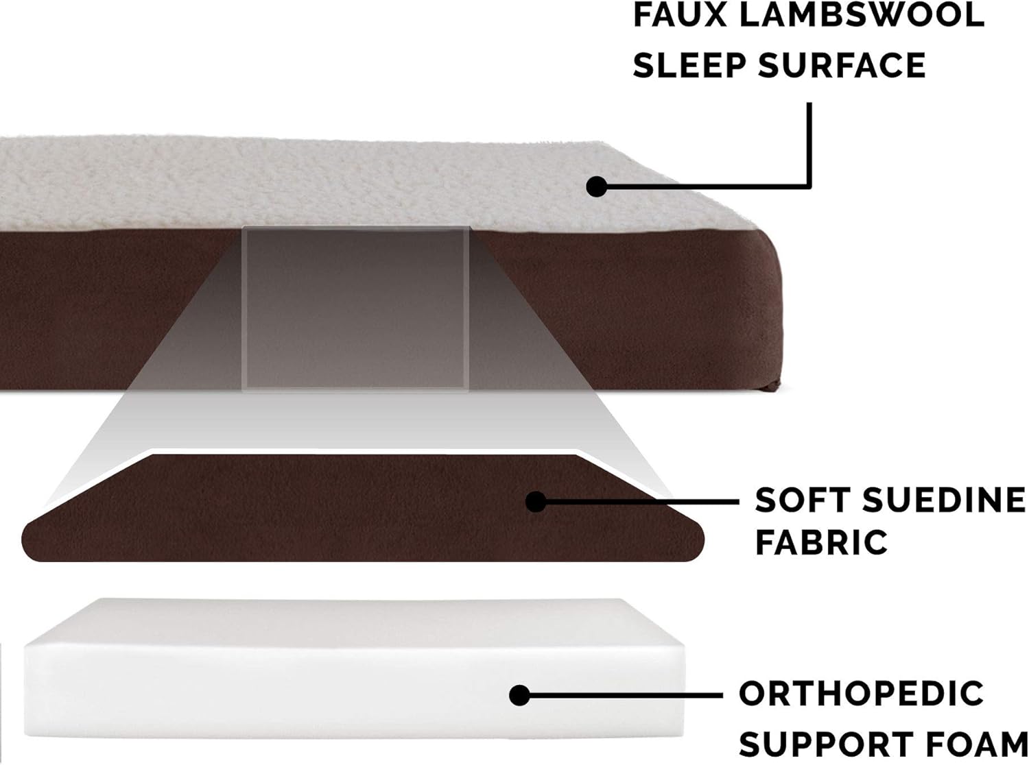 review Furhaven Orthopedic Dog Bed for Large Dogs w/ Removable Washable Cover, For Dogs Up to 125 lbs - Sherpa & Suede Mattress - Espresso, Jumbo Plus/XXL