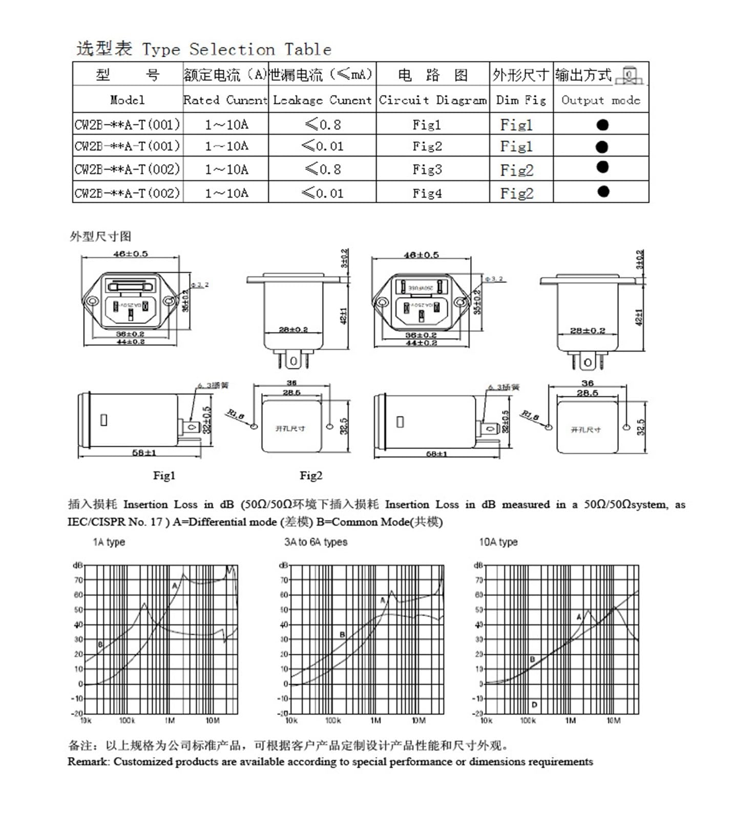 Filtr zasilania do gniazdka 220 V z filtrem bezpieczeństwa CW2B-1A/3A/6A/10A-T, podwójne zabezpieczenie (CW2B -1A -T 001 Single Insurance)