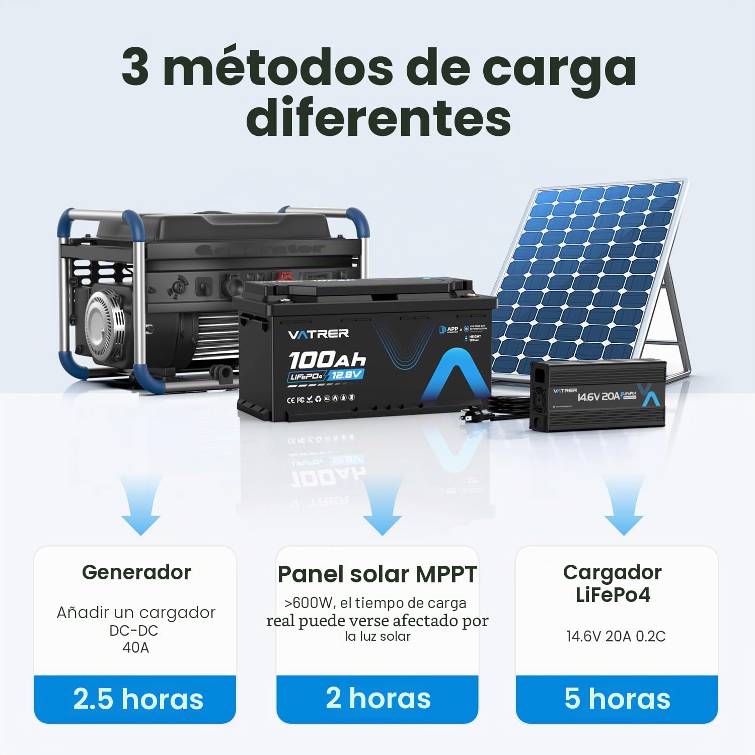 VATRER POWER Batería LiFePO4 12V 100Ah para autocaravana | Bluetooth, BMS 100A, protección baja temperatura; 1280Wh, 5000+ ciclos; altura 188mm