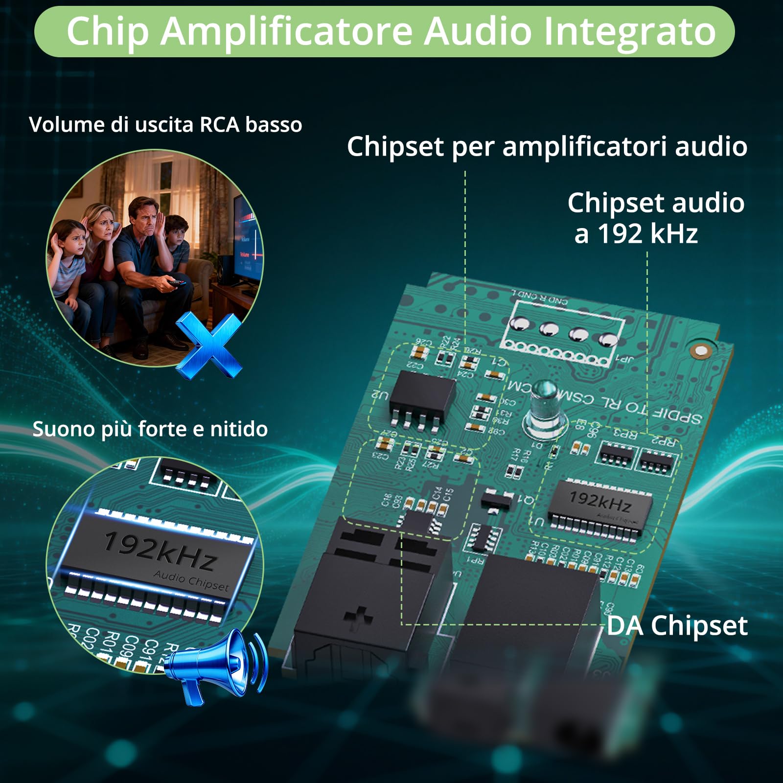 Convertitore Ottico a RCA 192kHz/24bit DAC Digitale-Analogico SPDIF per HDTV, DVD, Blu-Ray
