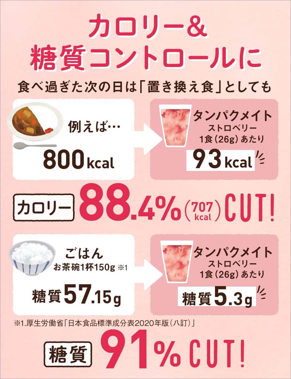 Amazon.co.jp: タンパクメイト 美味しい プロテイン 置き換え
