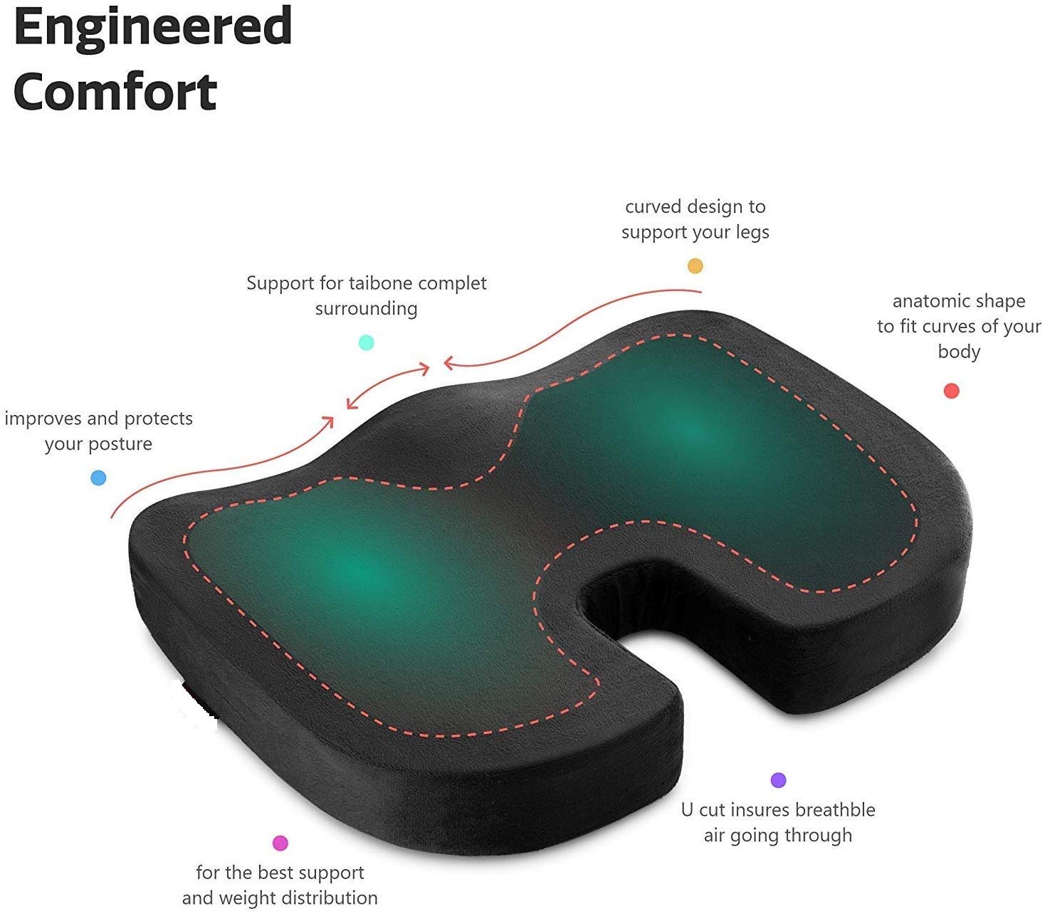 Coussin Ergonomique En Mousse Mémoire De Forme - Siège Bureau, Voiture, Chaise - Soulage Dos Et Coccyx