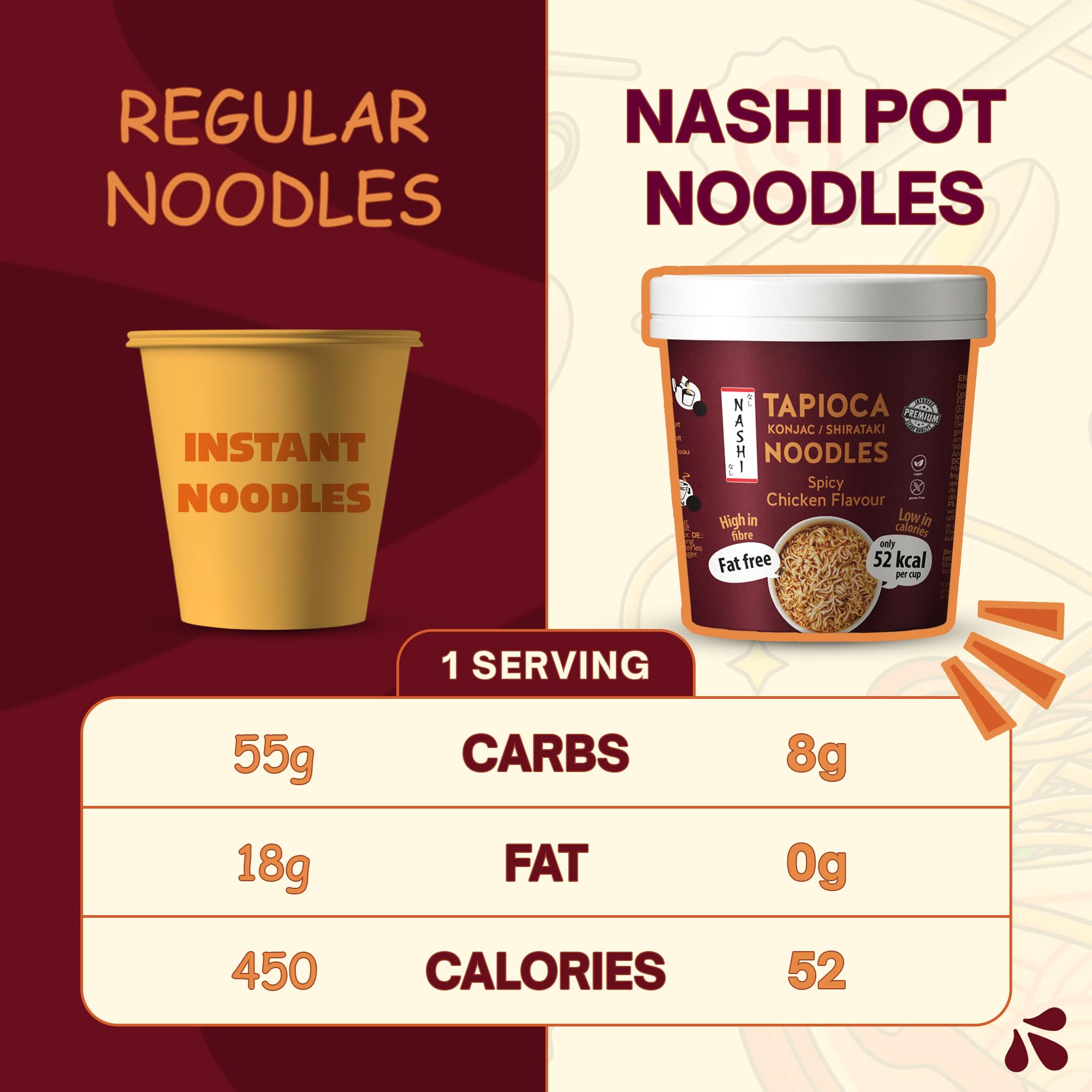 Nashi Tapioca Konjac Shirataki Noodles | Pollo Piccante (6x150g) | Senza Glutine & Grassi | Solo 52 kcal, Ricco di Fibre | Pronto da Mangiare | Alternativa Sana per Dieta Keto e Low Calorie