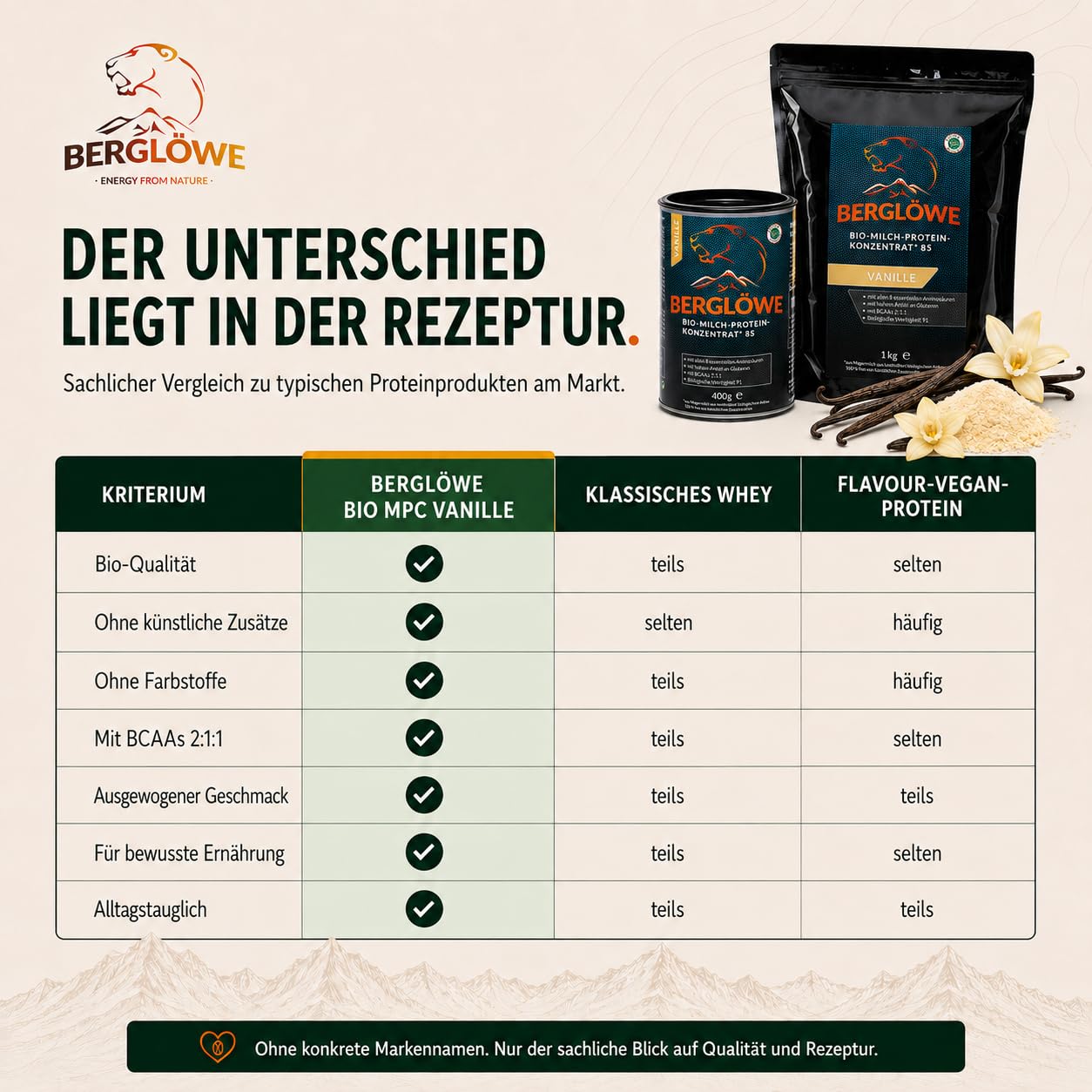 Bio Proteinpulver von BERGLÖWE: Bio Milchprotein Konzentrat Vanille (80% Casein 20% Whey)