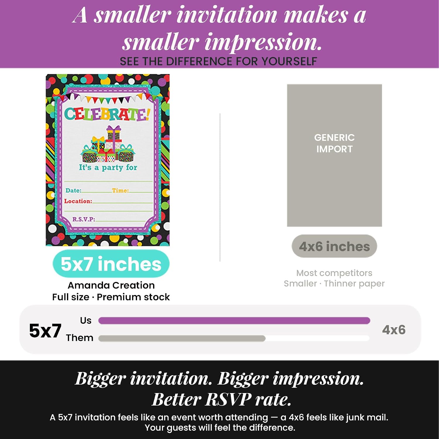 Celebrate Birthday Party Invitations, 20 5x7 Fill In Cards with Twenty White Envelopes by AmandaCreation
