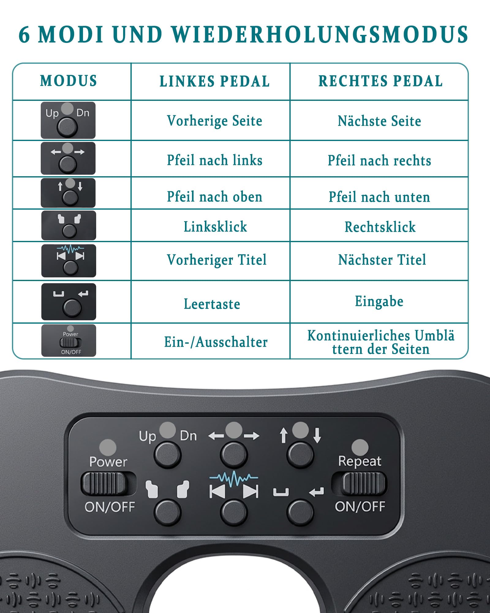 Bluetooth Page Turner Pedal: Bluetooth Fußschalter für Noten Apps mit Fußsteuerung für Pianisten Gitarristen und Live Performer für Studio und Konzert