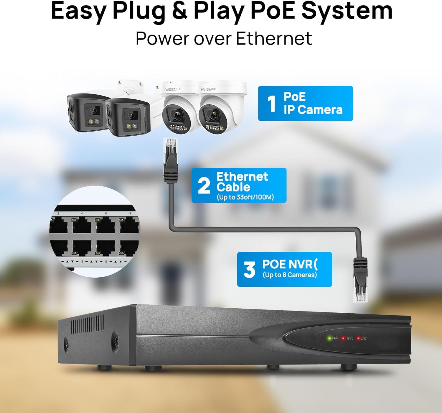 Panoeagle 8CH 12MP POE NVR (1080P/4MP/5MP/6MP/8MP/12MP) Network Video Recorder for Home Security Camera System, 24/7 Recording, Supports up to 14TB HDD, DC 52V, Remote Access, Motion Alert