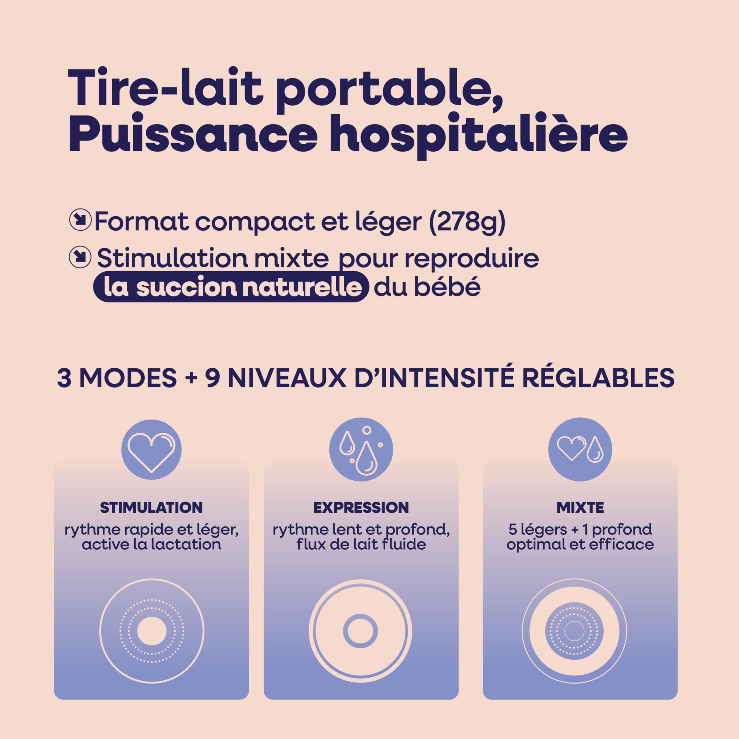 Tire-Lait Électrique Mains Libres Puissant Emy Pump Double, Portable, 6 Téterelles, Sans BPA