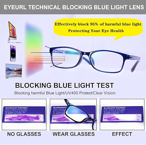 Miniatura 5 de EYEURL Gafas de lectura para mujeres-bloqueo de luz azul para hombres y mujeres-paquete de 3 lectores de computadora, bisagra de resorte de 2.25