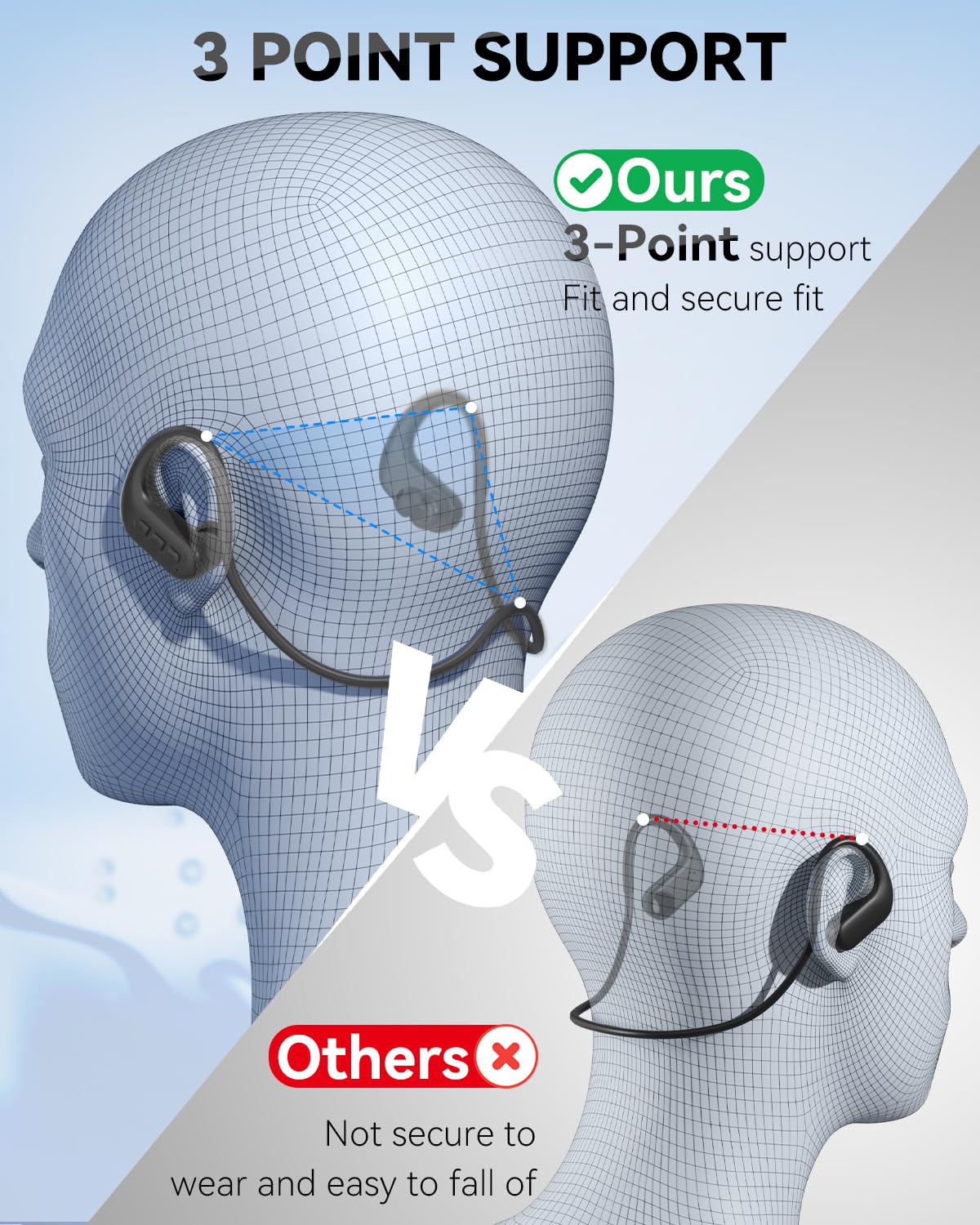 SANOTO Ecouteur Waterproof Natation, Casque Conduction Osseuse IPX8 Etanche, 8G MP3 Etanche Natation, in Ear Ecouteurs sans Fil Sport pour la Natatian, Course, Surf