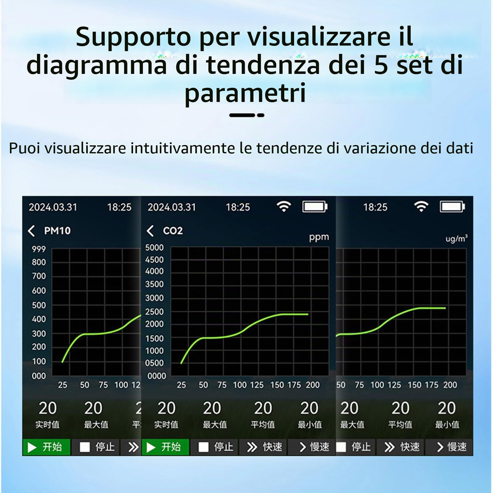 Rilevatore Qualità Aria Interni Monitoraggio CO2 PM2 5 PM10 VOC Umidità Temperatura Ioni Negativi per Auto Ufficio Domestico Scolastico Bianco