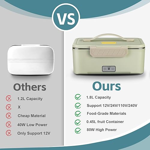 Miniatura 3 de Fiambrera eléctrica, calentador de alimentos mejorado de 80 W, 1.8 L, gran capacidad, 12 V24 V110 V240 V, calentador de alimentos portátil para