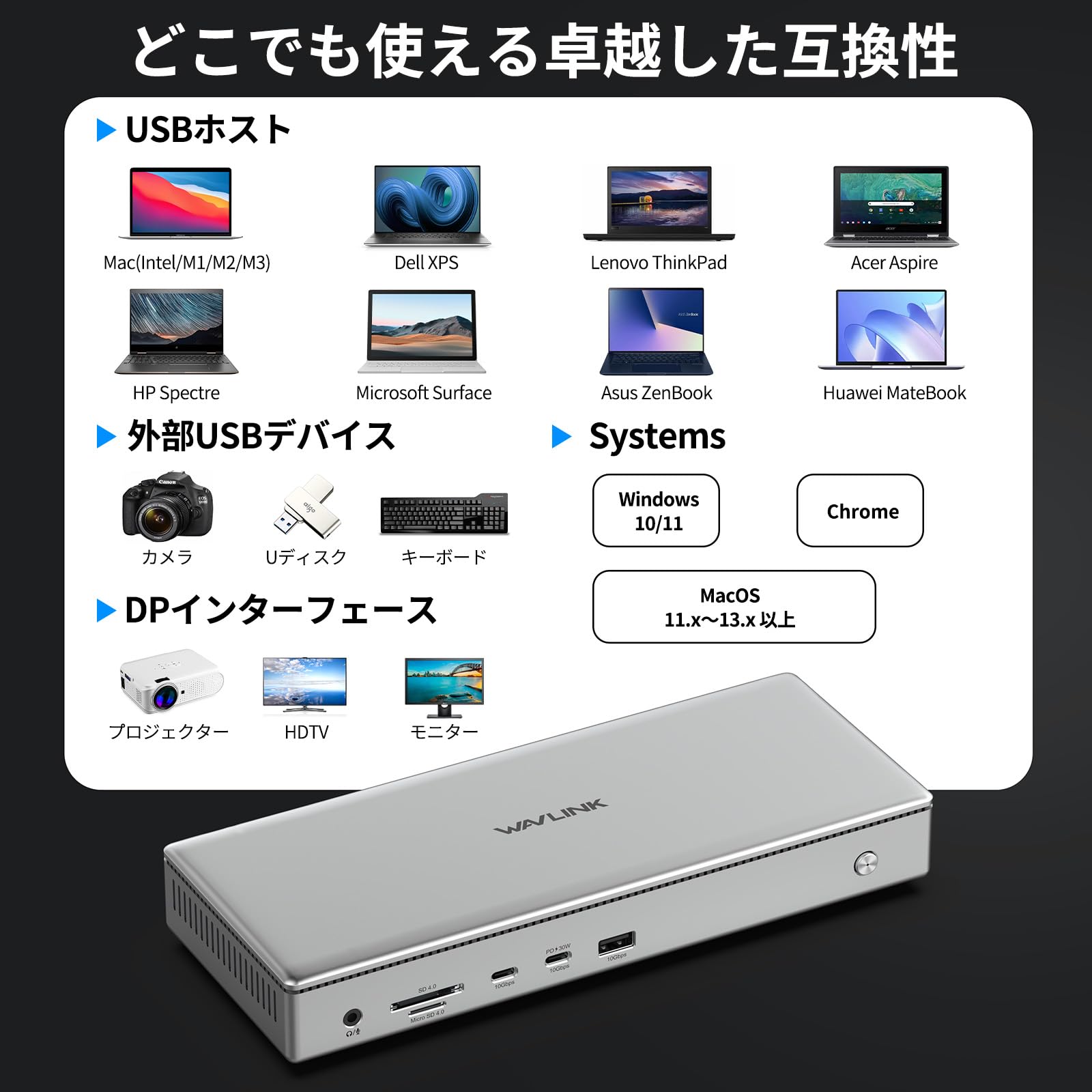 Amazon | WAVLINK DisplayLink DL7400 ドッキングステーション【世界初