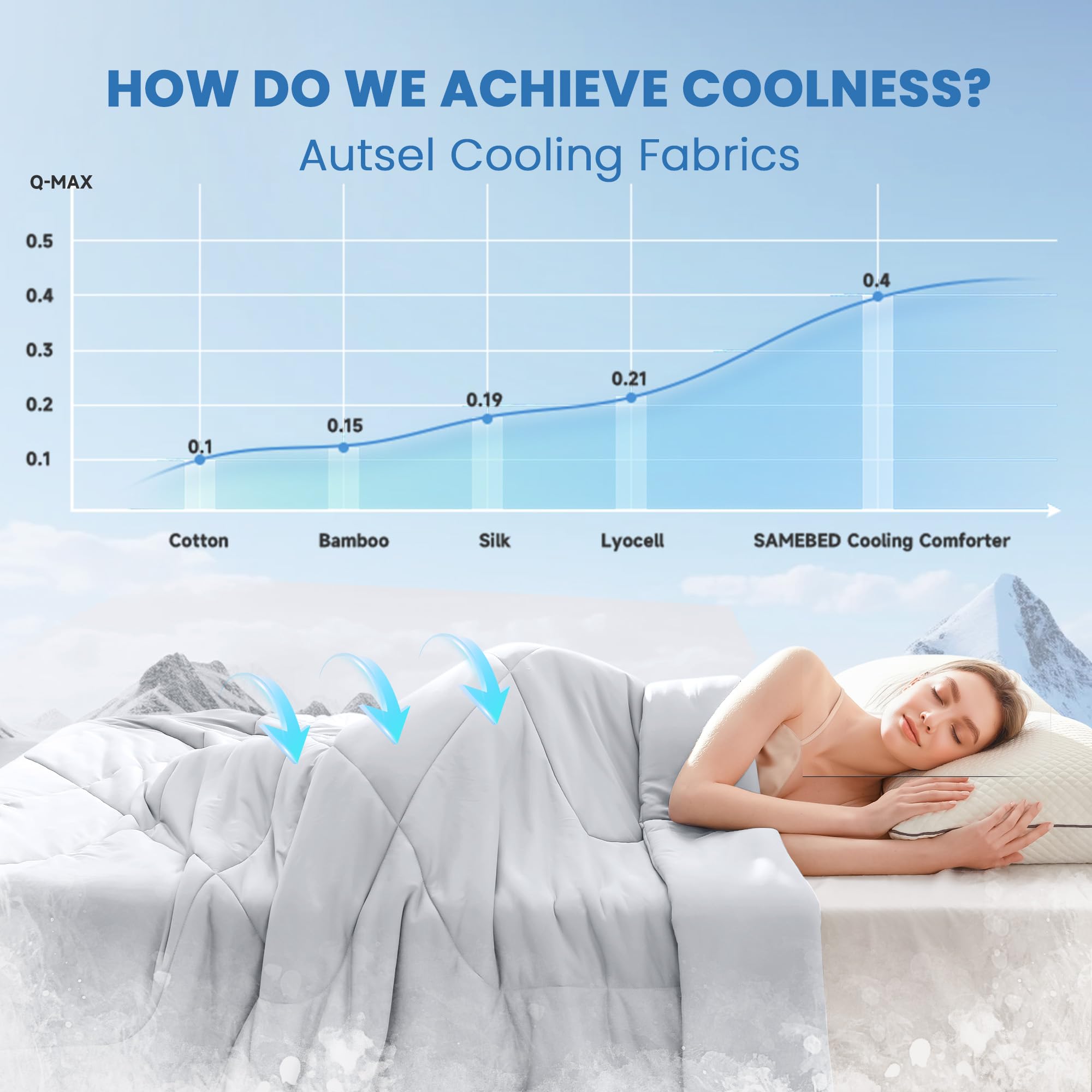 Autsel Cooling Blanket for Night Sweats & Hot Sleepers, Q-Max >0.4 High-Cooling Fibres, Summer Blanket - Image 3