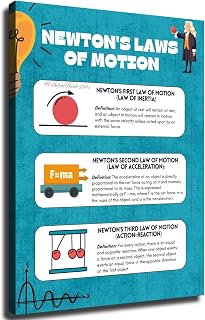 Newton's Laws Of Motion Laws Of Physics Classroom Poster canvas printing HD wall art aesthetics living room kitchen gym bar and other home decoration (24x32inch-Unframed)