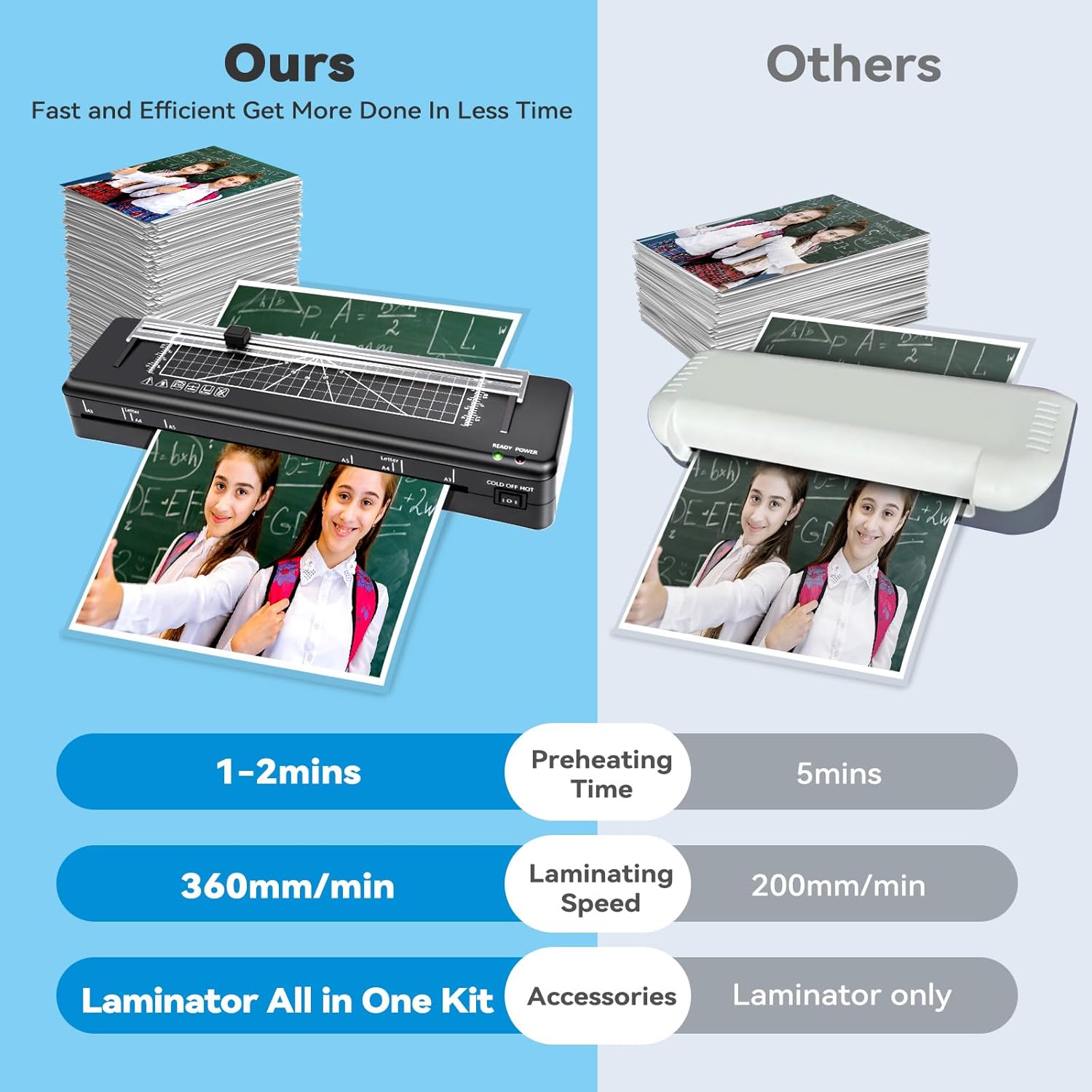 Laminator Machine A3 Laminating Machine with Built-in Trimmer, Fast Warm-up 13 Inch Cold and Thermal Lamination with 50 Laminating Sheets, 5-in-1 Portable Laminators for Home Office School Use