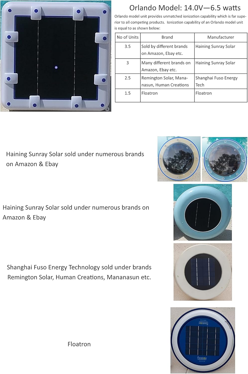 Original Solar Ionizer 14.0 Volts with LED On/Off | Ionization Power Equal to 3.5 Units of 7.0volts (98% of ionizers on Amazon) | No Wing-Screw Design uses Anode up to 95% | Effective 500-40,000 Gal