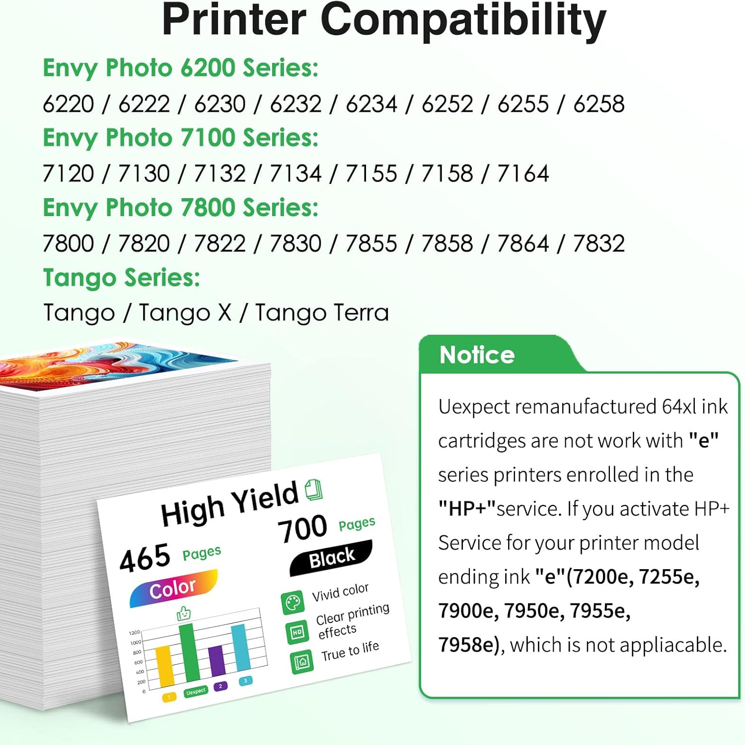 Remanufactured for 64XL Ink Cartridge Combo Pack Replacement for HP 64 Ink Cartridges Black and Color Combo Pack Fits for HP Envy Photo 7855 7858 7155 7120 7800 6252 6255 7158 7100 Tango Printer