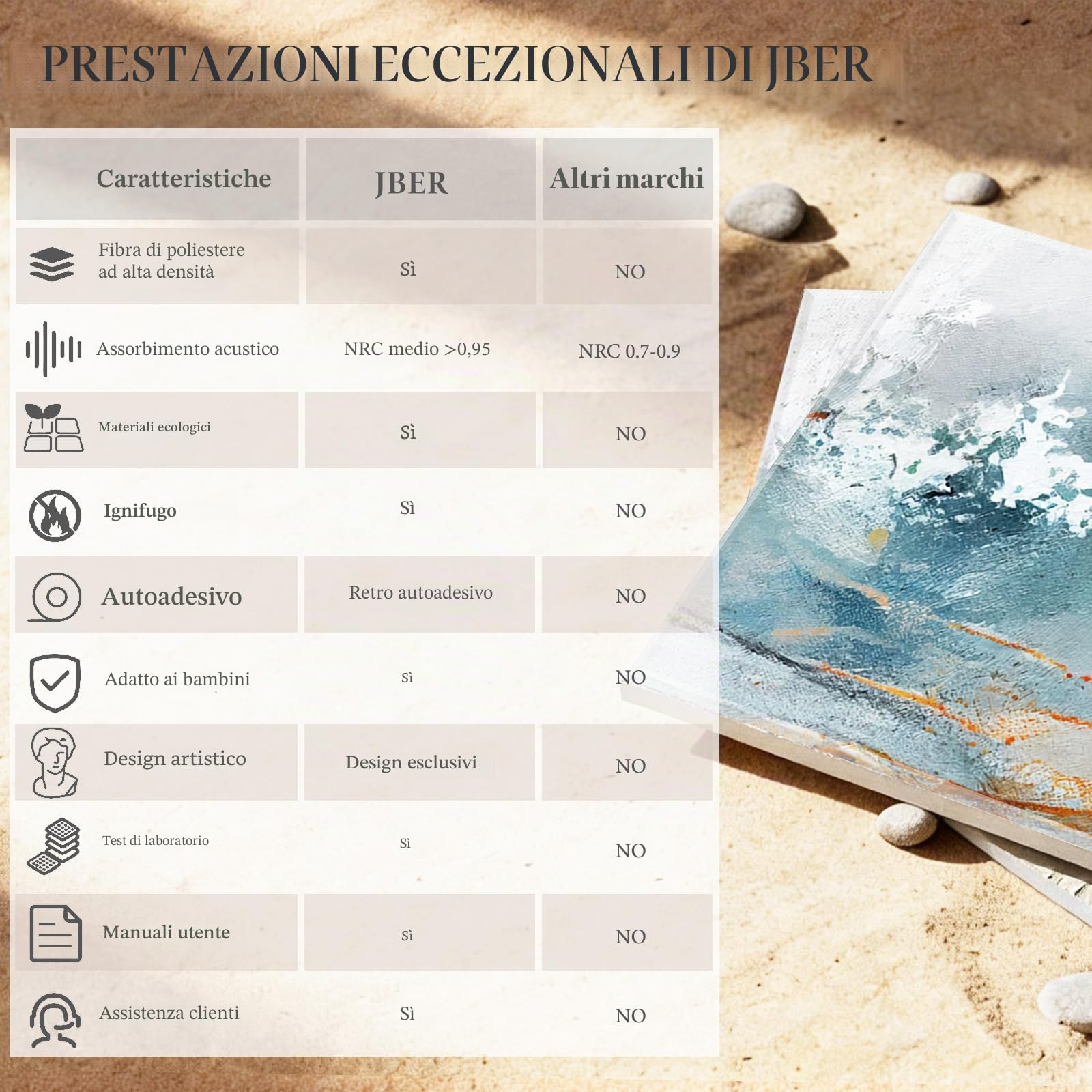 Pannelli acustici artistici, 6 pack grandi dipinti da parete autoadesivi, per decorazione parete, pannelli fonoassorbenti per studio di registrazione (180×120CM, Lake of the Sky) | Grandi pannelli decorativi autoadesivi fonoassorbenti, pannelli sonori per