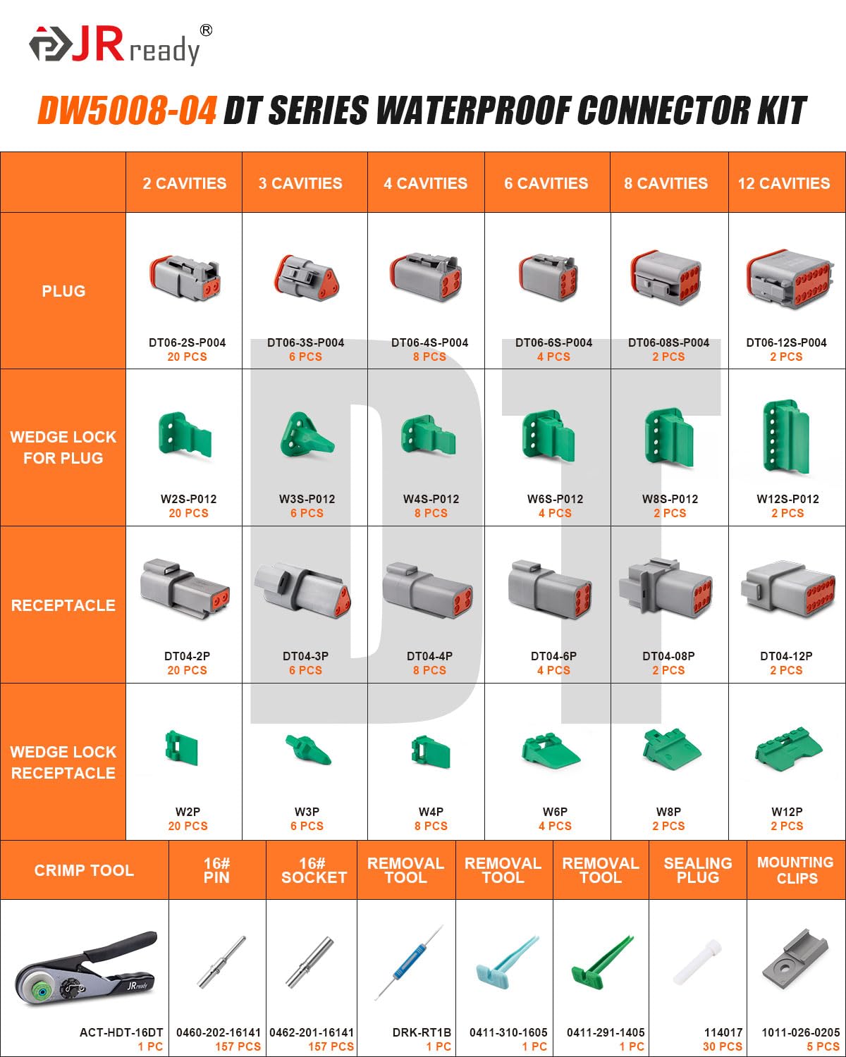 JRready Kit de conectores Deutsch, conector eléctrico impermeable IP68 de 2, 3, 4, 6, 8, 12 pines, tamaño 16, contactos sólidos 16-20AWG y herramienta de crimpado Deutsch, kit de conector DW5008 DT
