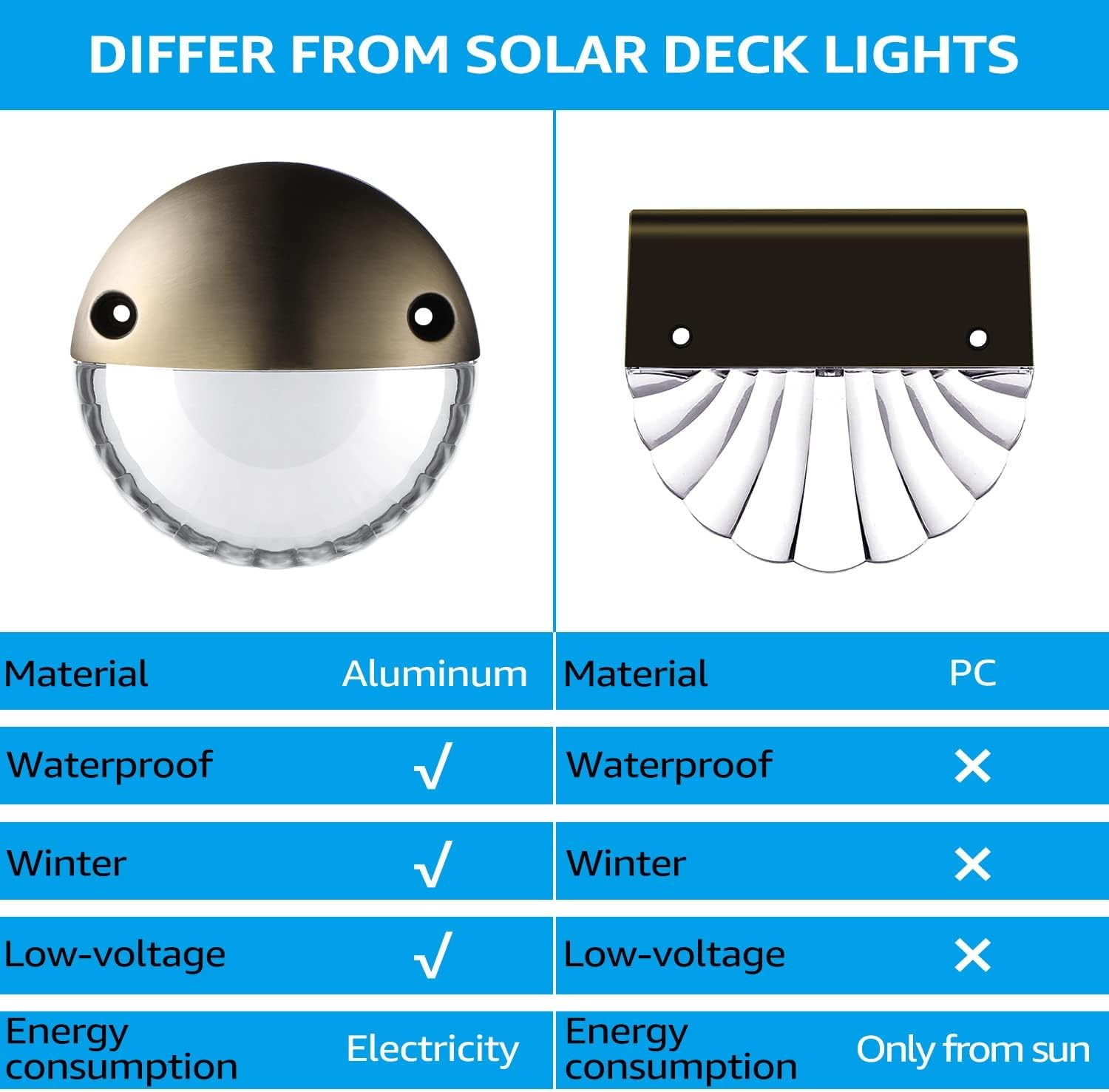 LEONLITE Unique Rays LED Low Voltage Deck Lights Outdoor, 12V Landscape Step Railing Fence Light, Aluminum, 3000K Warm White, IP65 Waterproof, Landscape Deck Light for Backyard, Bronze, Pack of 6