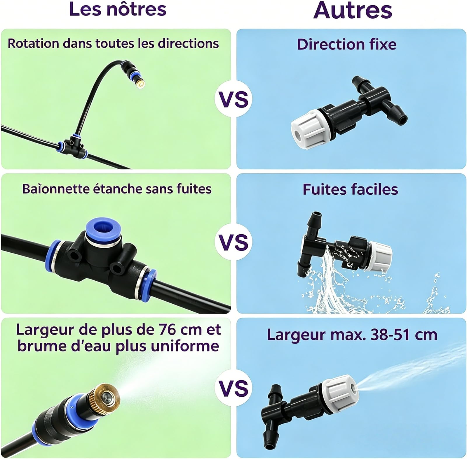 Système Brumisation 20 m, 20 Buses Laiton 3/4", sans électricité | Chakedix Kit Brumisation 20 m, 20 buses laiton, adaptateur 3/4", rafraîchit 20°C, sans électricité, anti-UV, terrasse jardin