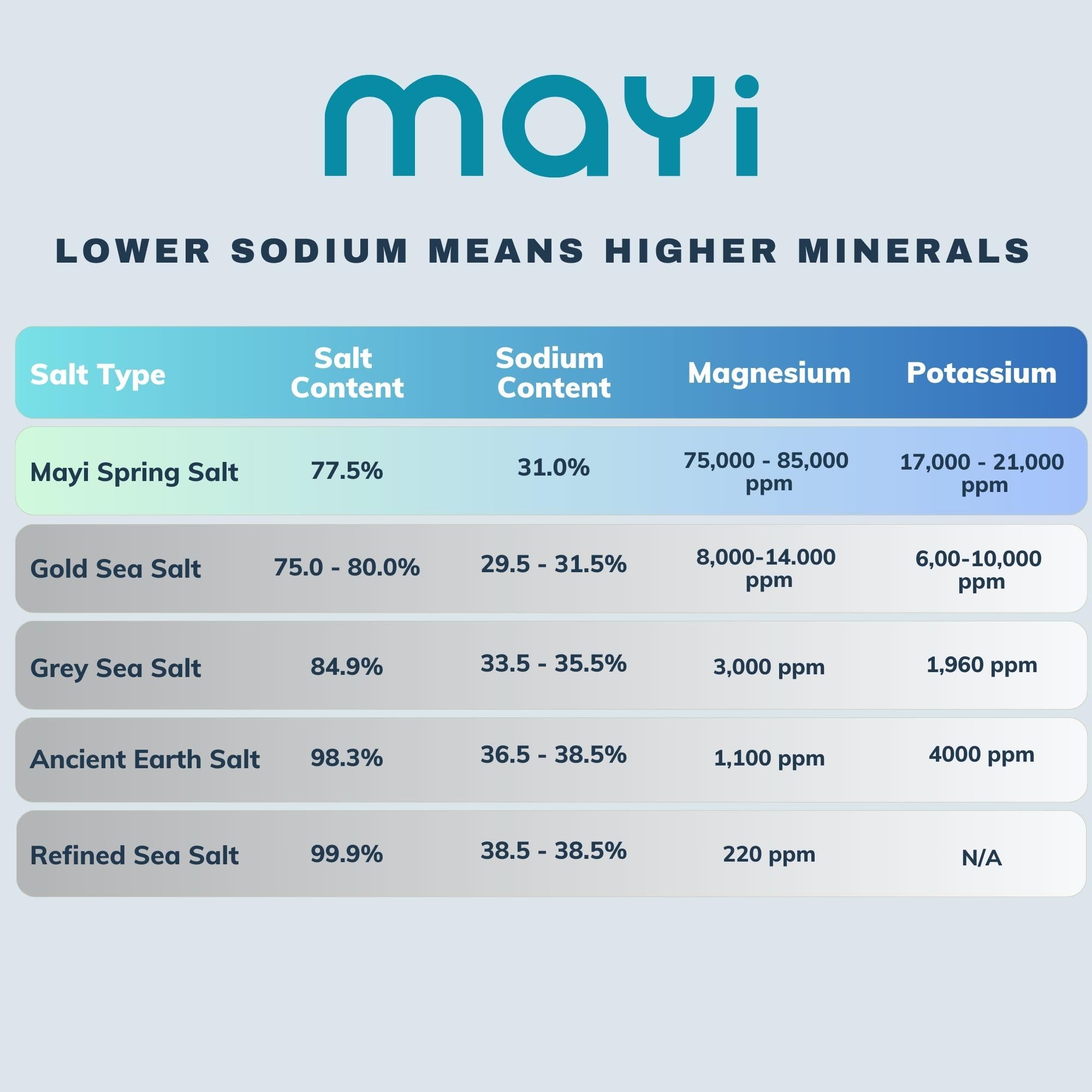 MAY Liquid Spring Salt Spray for Food - Kosher Microplastic-Free 84 Minerals for Electrolyte Balance Immune Support Rich — view 2