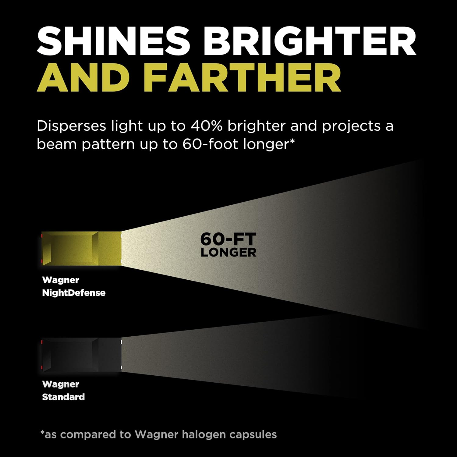 Wagner NightDefense BP9004ND2 Multi-Purpose Light Bulb Card of 2