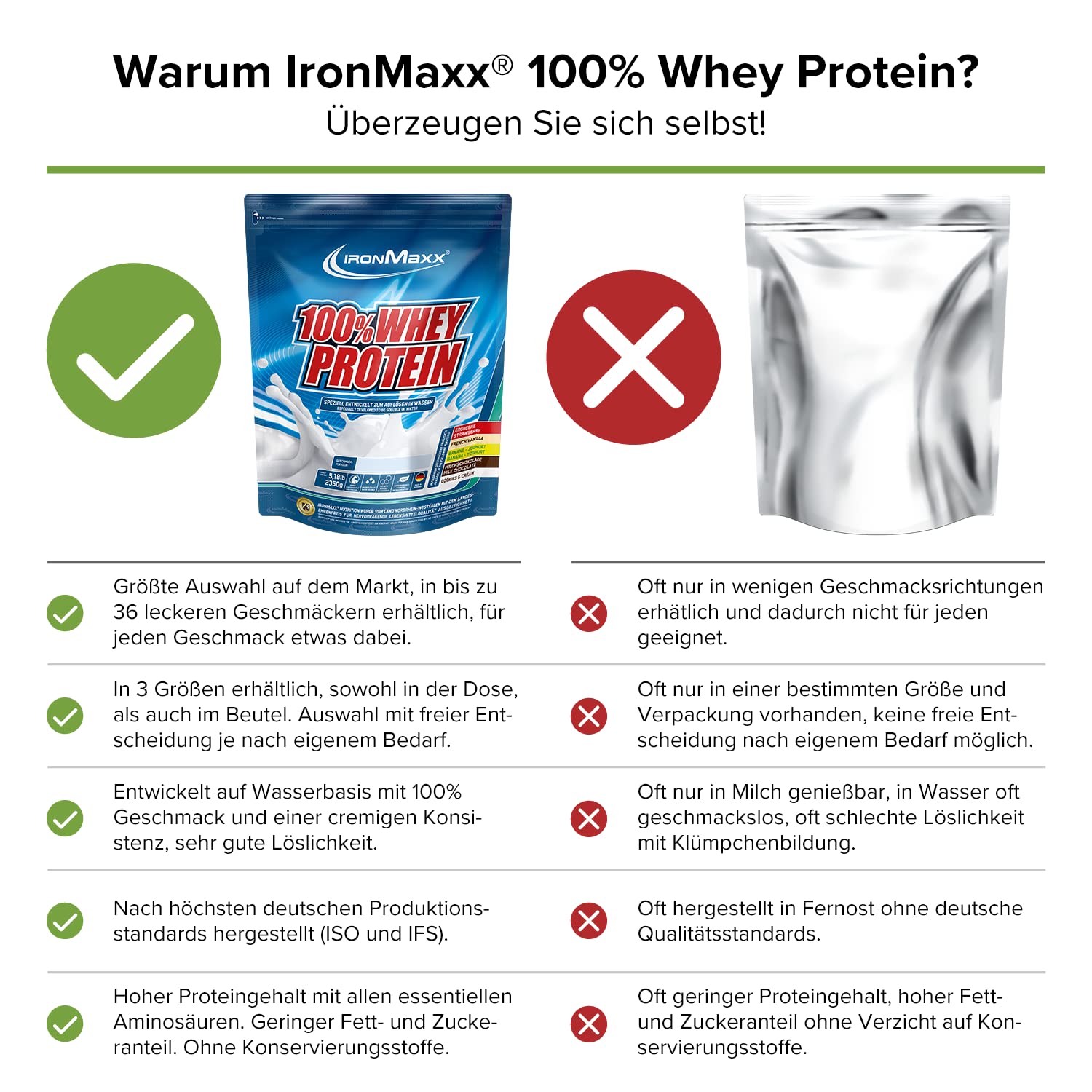 IronMaxx 100% Whey Protein Pulver - French Vanilla 2,35kg Dose | zuckerreduziertes, wasserlösliches Eiweißpulver aus Molkenprotein | viele verschiedene Geschmacksrichtungen
