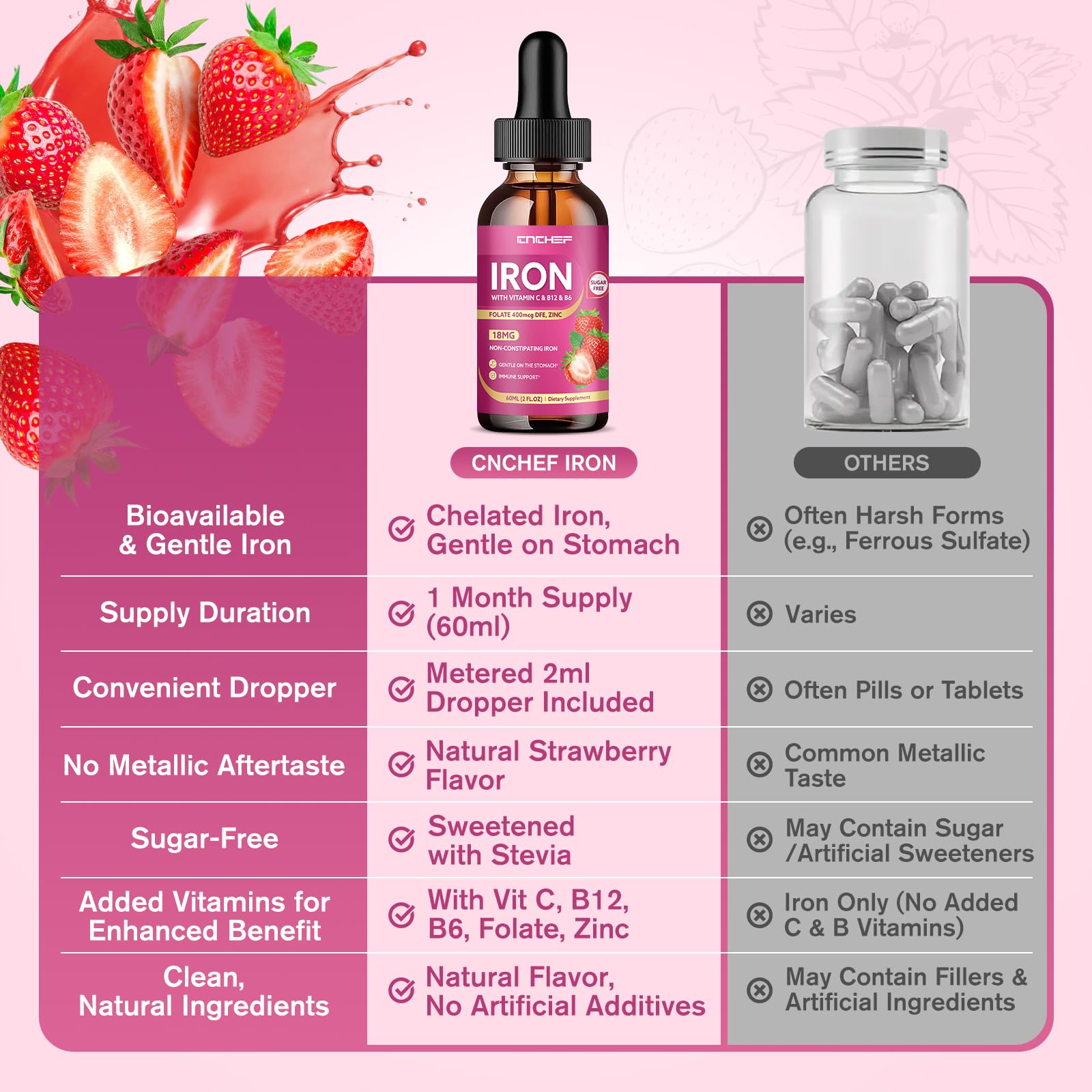 Liquid Iron Supplement for Women, Men & Kids 18mg with Vitamin C, B12, B6, Folate & Zinc | High Absorption Ferrous Bisglycinate Chelate, Natural Strawberry Flavor, Sugar-Free, Anemia & Energy Support — Amazon image 6