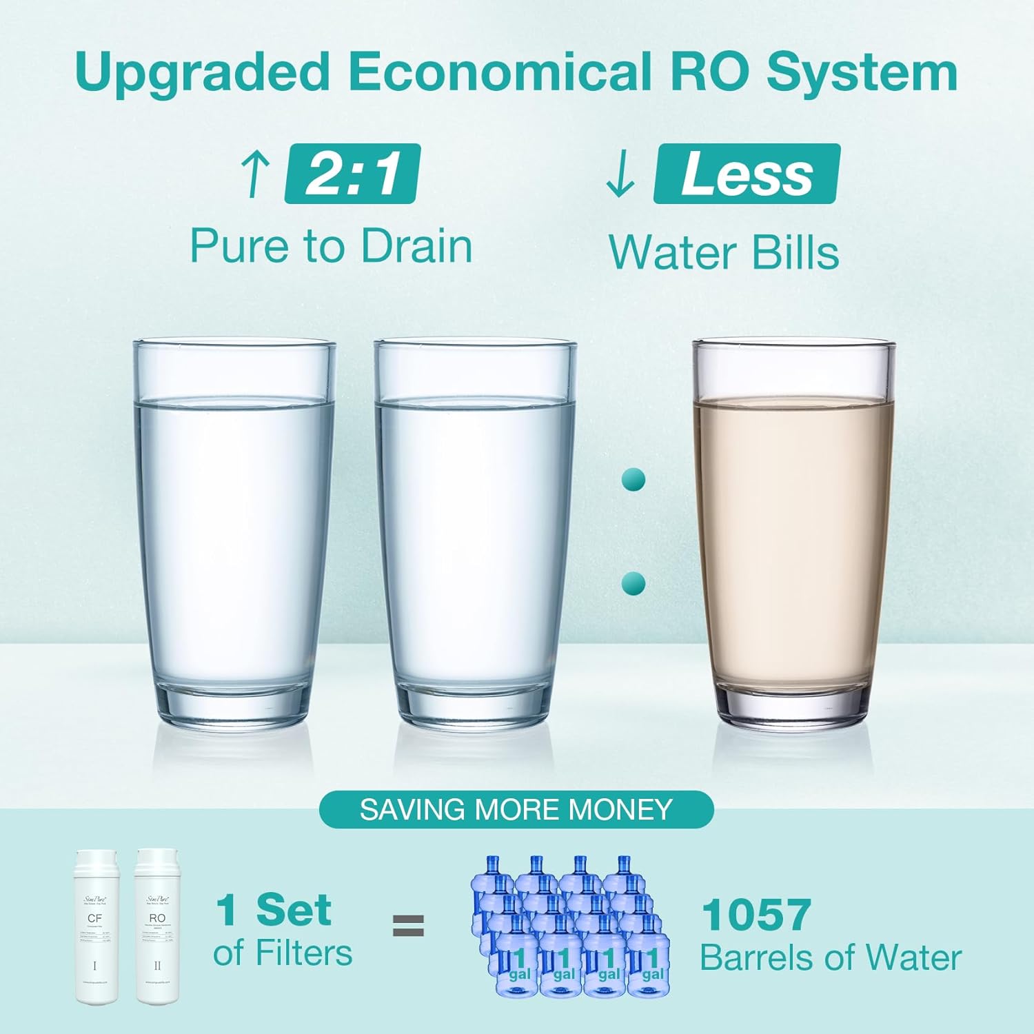 SimPure Q3-600 CF+RO Filter, Replacement Cartridge for SimPure Q3-600 Reverse Osmosis System,12-18Months Replacement Cartridge(CF+RO)*1 Filter