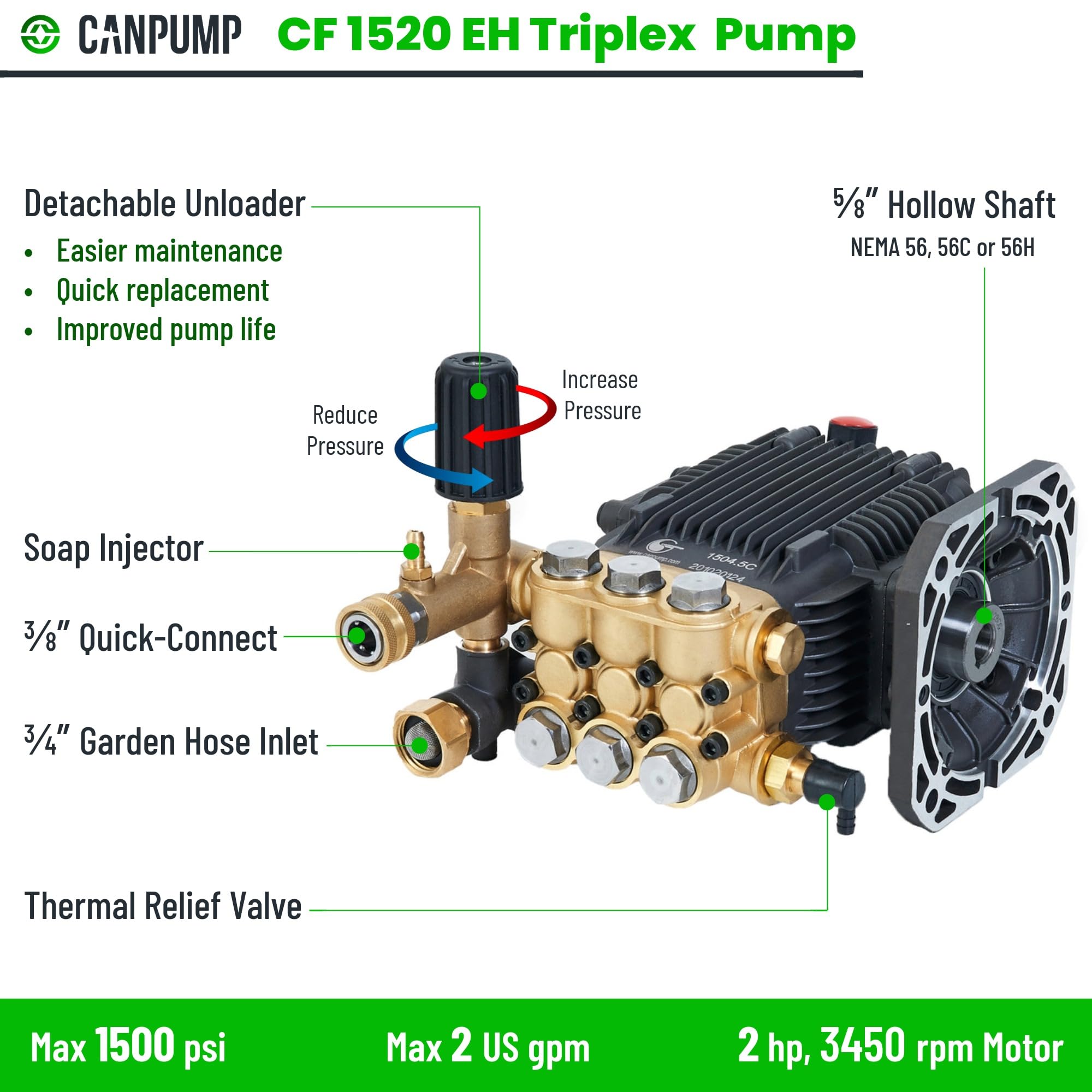 Amazon.com: Canpump CF 1520 EH: 1500 psi @ 2 US gpm Electric
