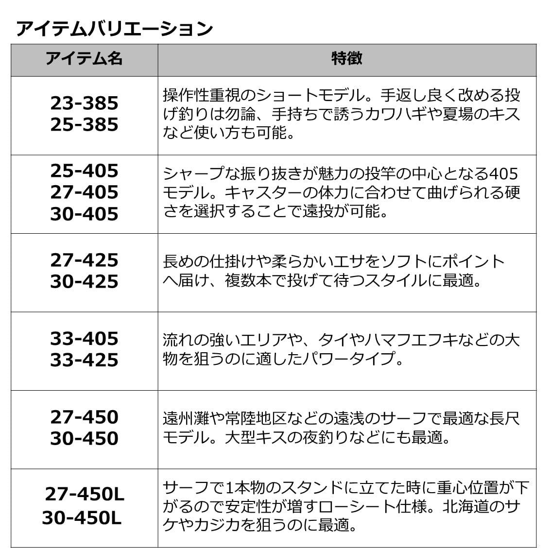 Amazon | ダイワ(DAIWA) ロングビーム(LONGBEAM) T 23-385 | ダイワ 