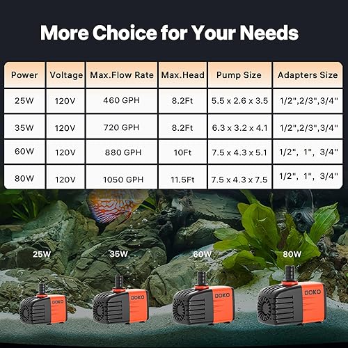 Miniatura 8 de Doko Bomba de agua sumergible, bomba de agua para acuario de 460 GPH con cubierta de malla extendida y esponja, bomba de estanque ultra silenciosa