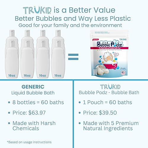 Vista 65 de TruKid Bubble Podz - Baño de burbujas para niños, niños pequeños y bebés, bomba de baño suave y refrescante sin lágrimas para piel sensible
