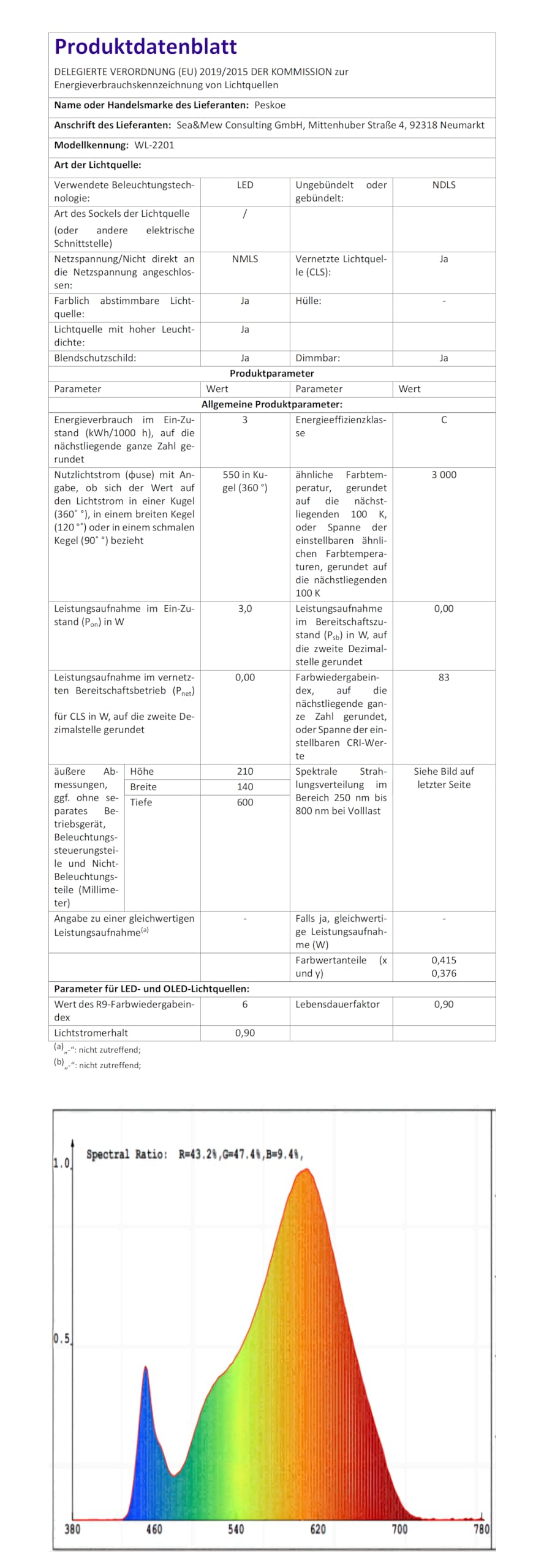 Wandleuchte Innen, Wandlampe mit Akku,5W USB Aufladbare Batteriebetrieben Wandbeleuchtung,Viele Farben Farbtemperatur und Helligkeitsstufen Fernbedienung Control Kabellose Lampe Einstellbar