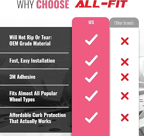 Vista 48 de All-Fit - Tiras de protección para llanta, para prevención de rozaduras, ajuste universal Negro